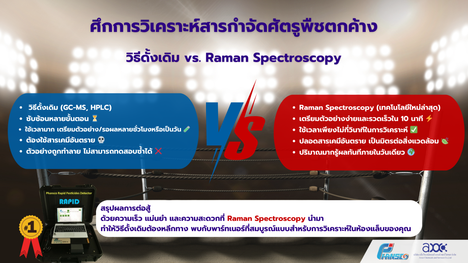 Traditional method Vs Raman Spectroscopy - AXXO