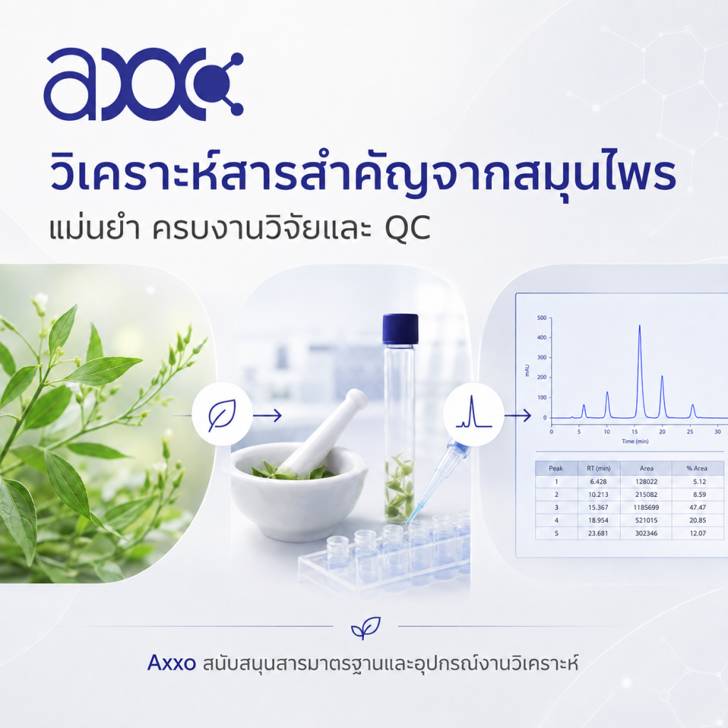 แอนโดรกราโฟไลด์และสารสำคัญจากฟ้าทะลายโจร สำหรับงานวิเคราะห์ในห้องปฏิบัติการ